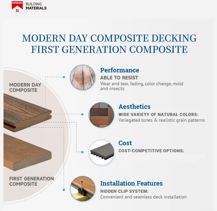 WPC Composite Decking